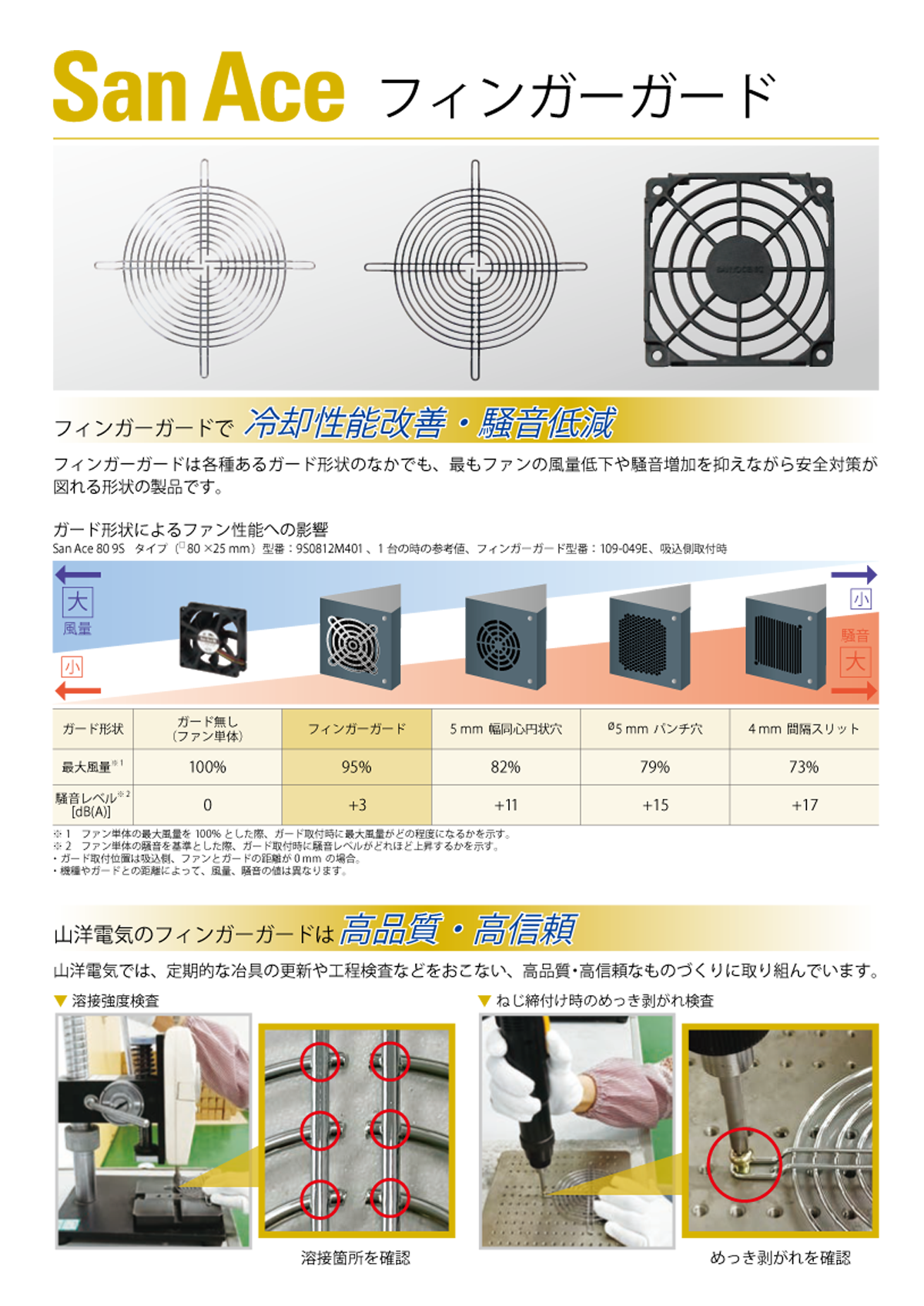 dldata_C_leaflet_finger_guard_p1