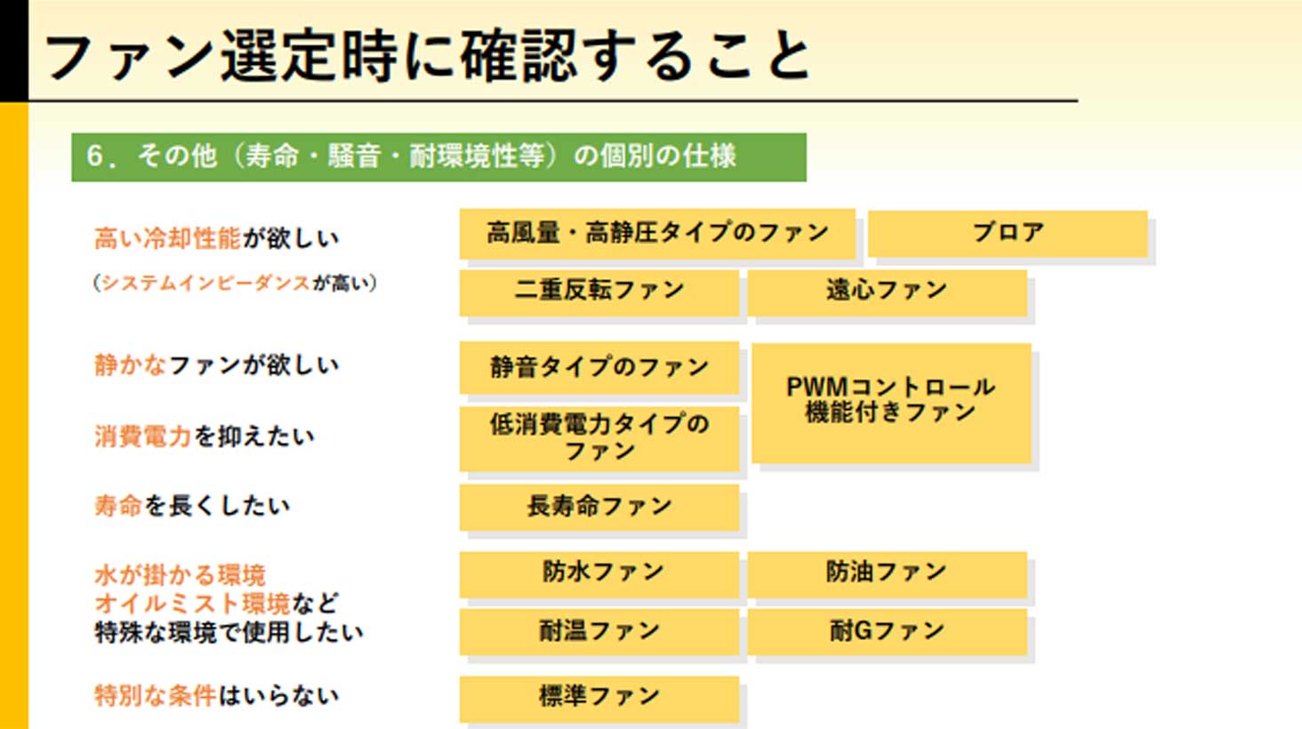 download_fan-selection-method_sample1