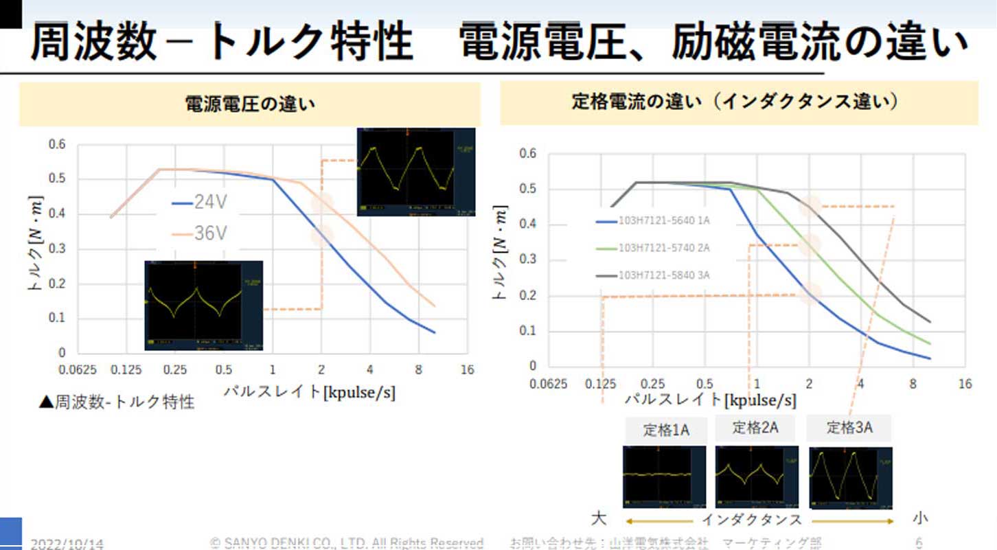 download_step-motor-selection-method_sample1